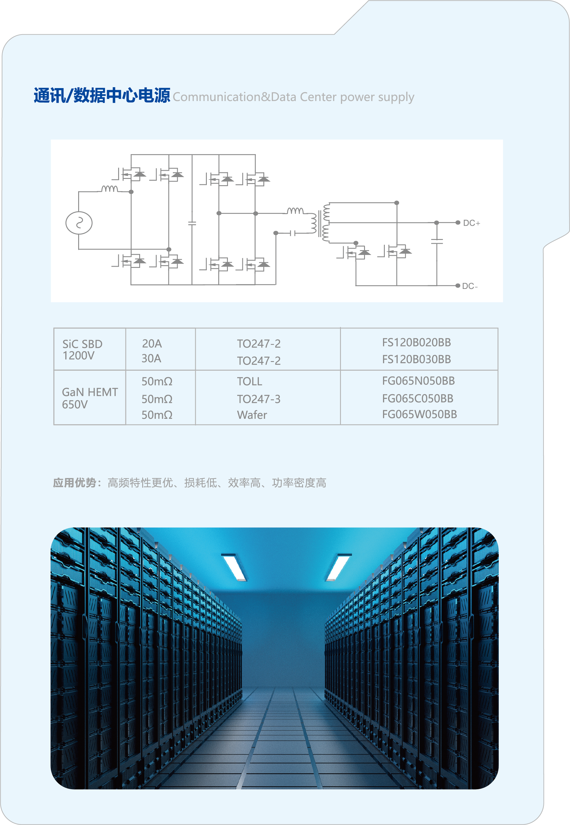 1715419187155 2-2工业级氮化镓